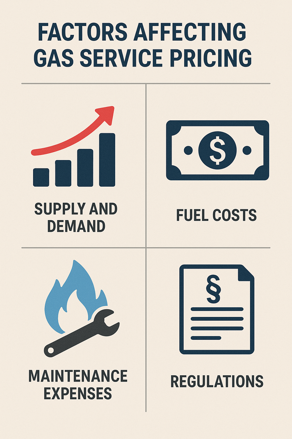 Factors affecting gas service pricing